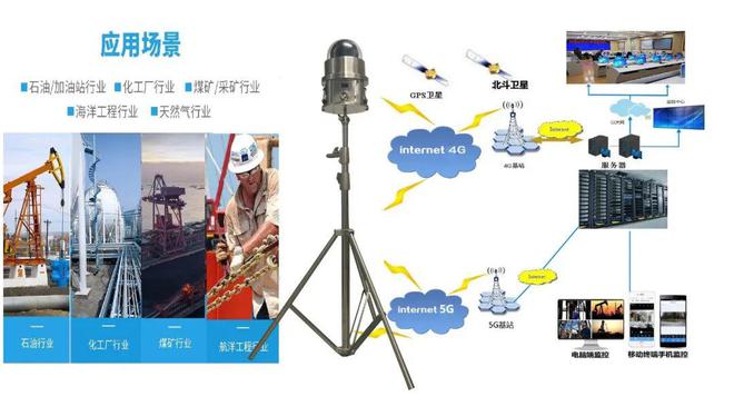 助力森林火灾救援与应急指挥能力提升！海伊视讯5G多产品成功中标(图10)