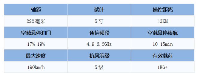 阿尔法数字图传穿越无人机至尊发布(图2)