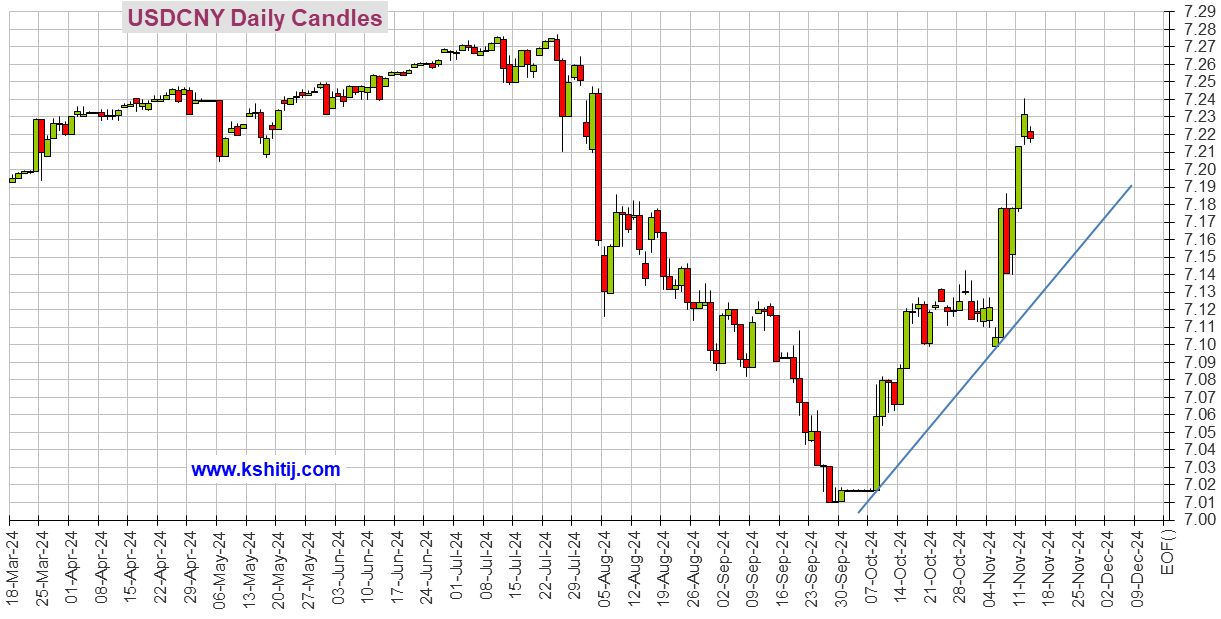 特朗普传两则大消息！美国CPI势必引爆行情 美元指数、日元、欧元、英镑、人民币和澳元技术前景分析(图5)